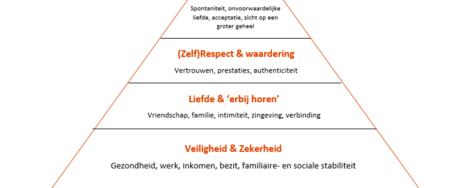 Piramide_van_maslow_zelfverwezenlijking_web